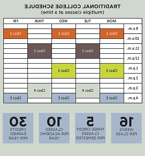 Traditional College Schedule